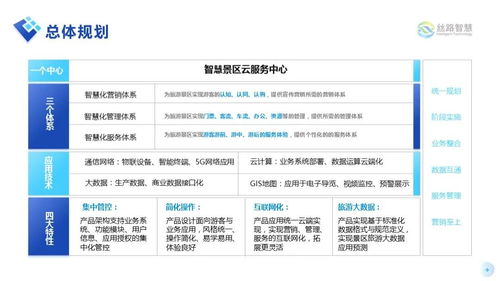 智慧景區(qū)解決方案 開(kāi)啟互聯(lián)網(wǎng)旅游時(shí)代的翻倍式盈利新篇章