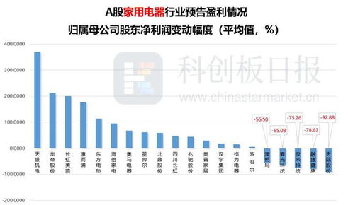 消費(fèi)業(yè)績(jī)預(yù)報(bào)大梳理 食品飲料、旅游、零售與電商企業(yè)超半數(shù)增長(zhǎng)，旅游業(yè)務(wù)表現(xiàn)搶眼