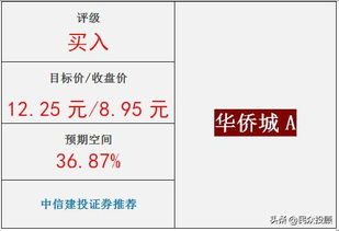 文旅融合，雙輪驅(qū)動 解析旅游地產(chǎn)龍頭企業(yè)的業(yè)績增長之道